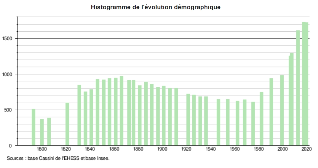 histogramme-evolution-demographique.jpg